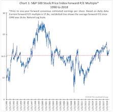 A Valuation Pictorial